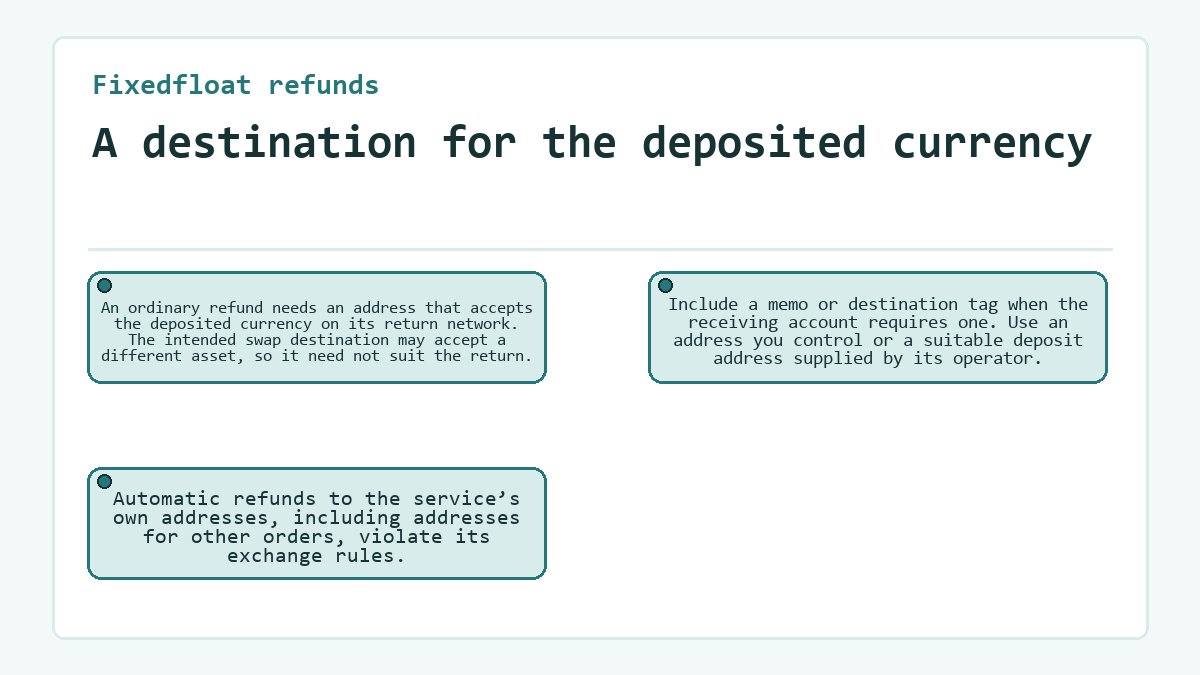 Visual summary: Fixedfloat refunds: A destination for the deposited currency