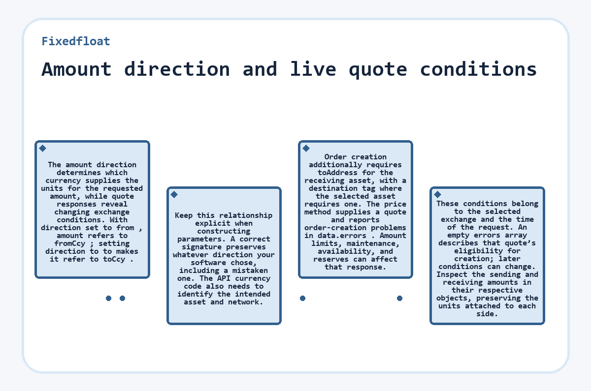 Fixedfloat: Amount direction and live quote conditions - diagram